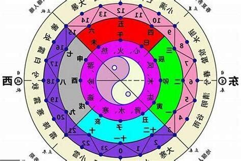 我五行屬什麼|五行算命，五行查詢表、五行屬什麼怎麼算？五行算命。